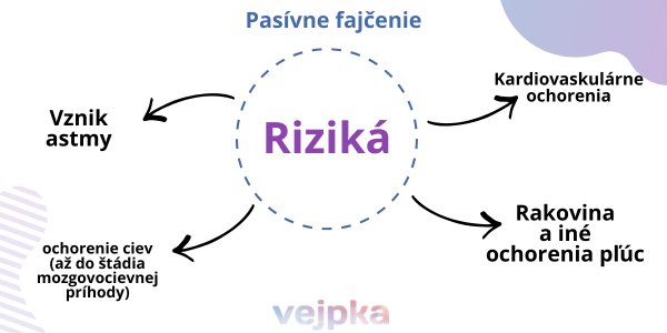 rizika-pasivneho-fajcenia-grafika